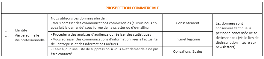 Politique de protection des données personnelles - ACD GROUPE Éditeur